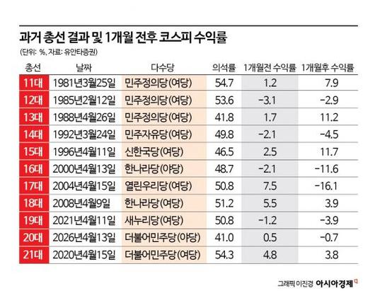 아시아경제