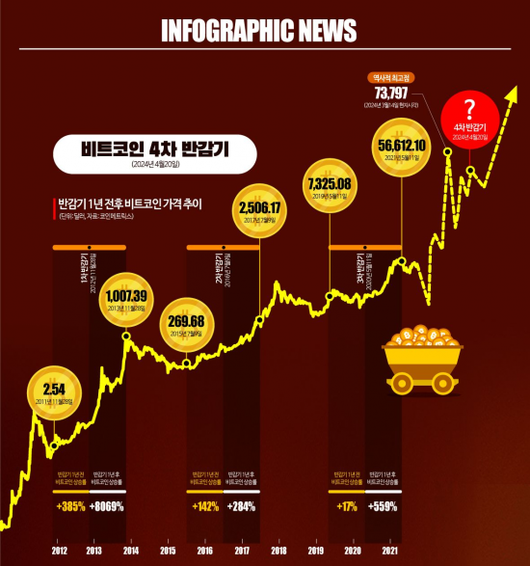 아시아경제