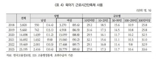 [자료 출처=한국여성정책연구원]