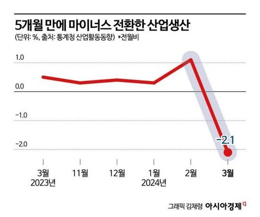 아시아경제