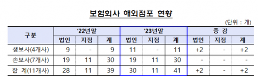 아시아경제