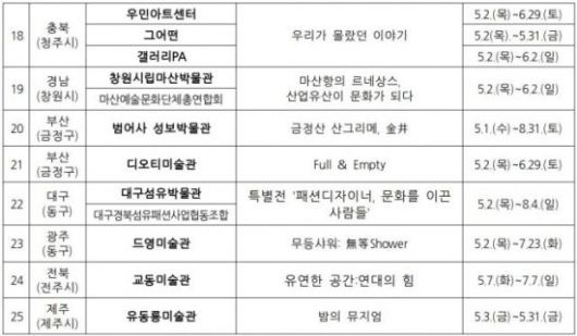 ‘뮤지엄×즐기다’ 참여 박물관·미술관 목록. [표 = 문화체육관광부]