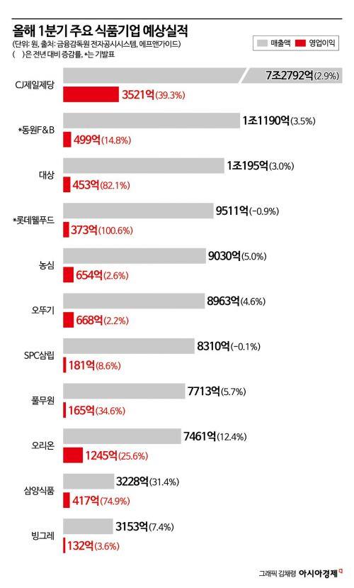 아시아경제