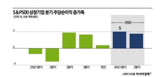 아시아경제