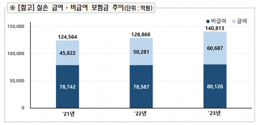 아시아경제