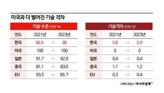 아시아경제