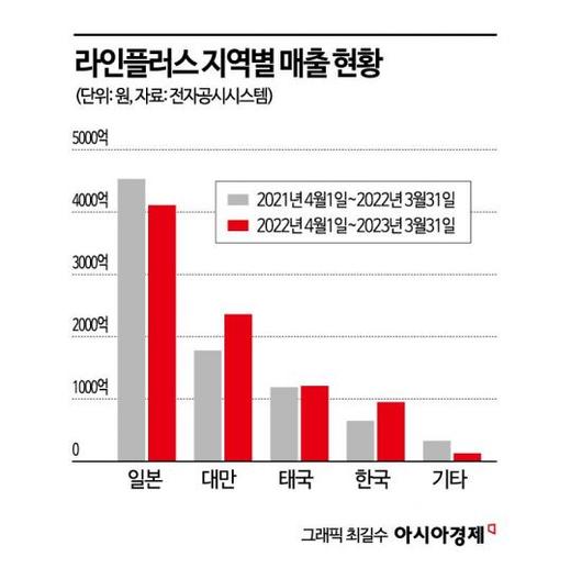 아시아경제