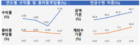 아시아경제