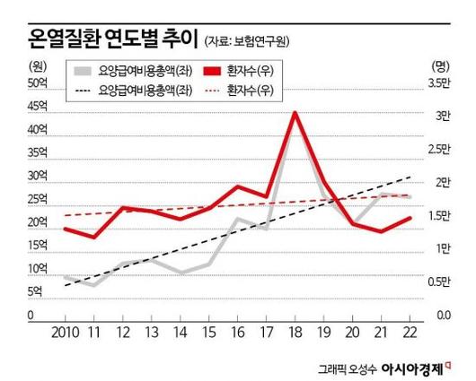 아시아경제