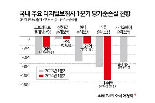 아시아경제