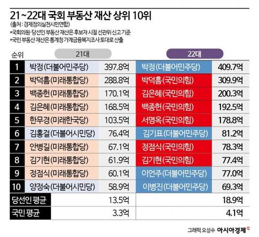 아시아경제