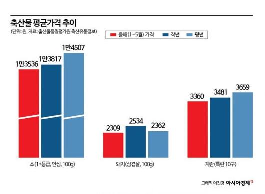 아시아경제