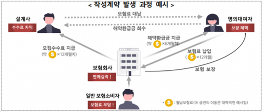 아시아경제