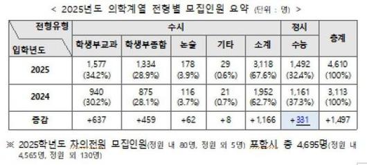 아시아경제