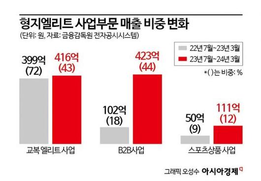 아시아경제