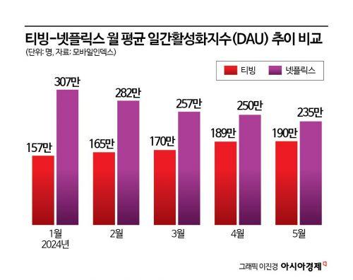 아시아경제