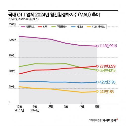 아시아경제