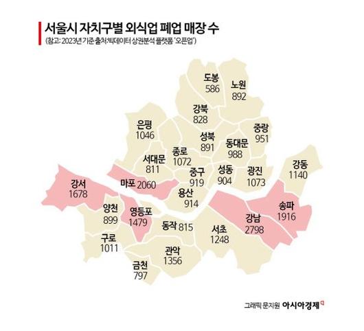 아시아경제