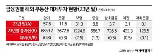 아시아경제