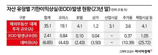 아시아경제