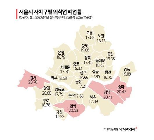 아시아경제