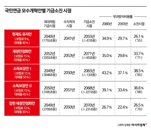 아시아경제