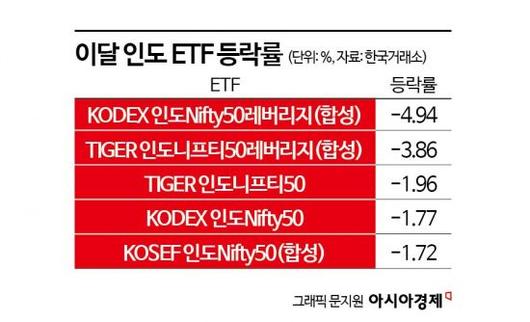 아시아경제