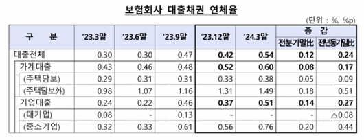 아시아경제