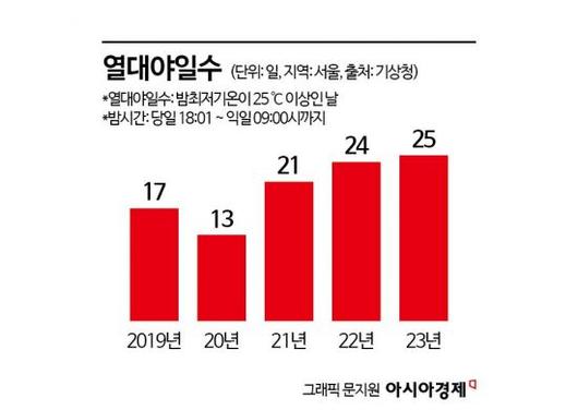 아시아경제