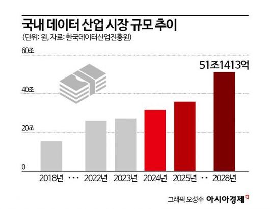 아시아경제