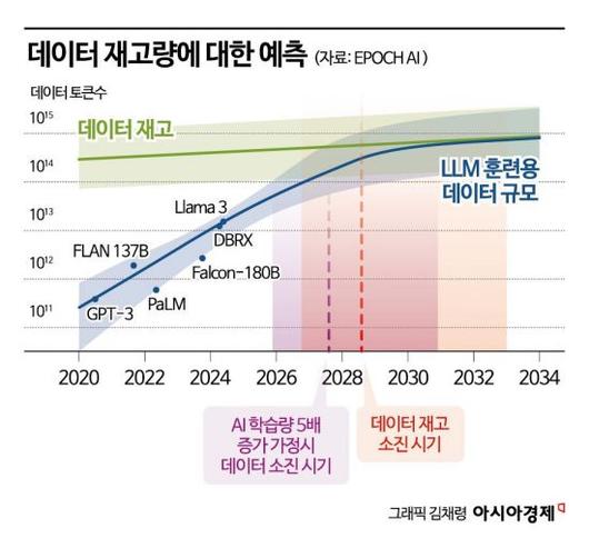 아시아경제