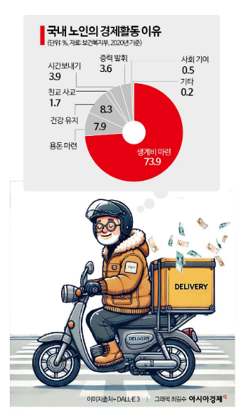 아시아경제