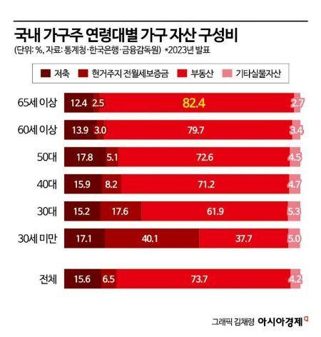 아시아경제