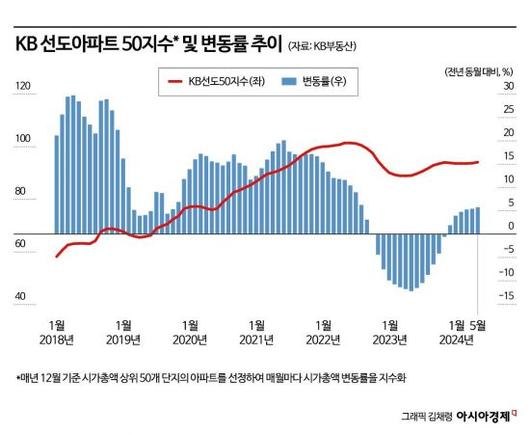 아시아경제