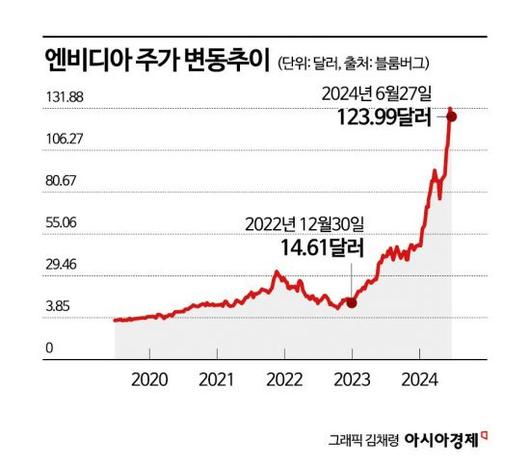 아시아경제