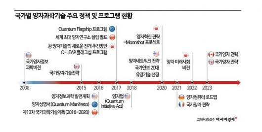 아시아경제