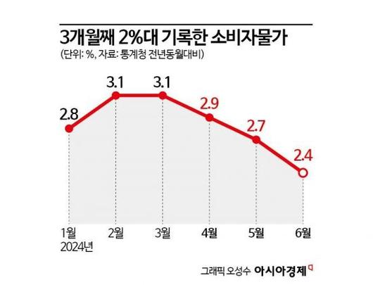 아시아경제