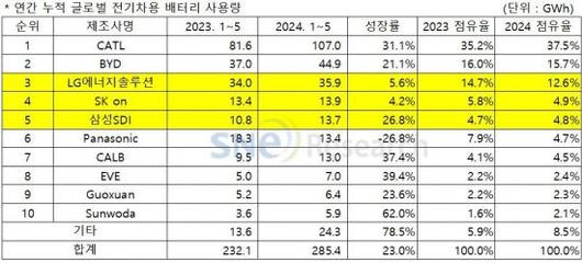 아시아경제