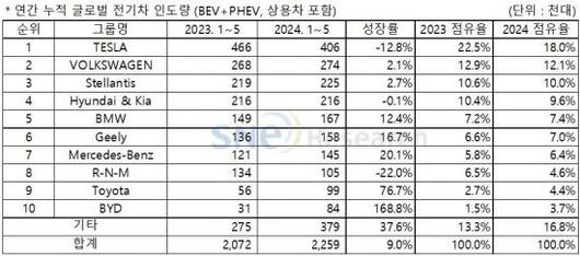 아시아경제