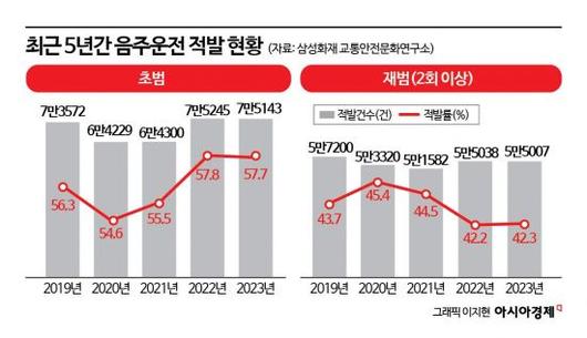 아시아경제