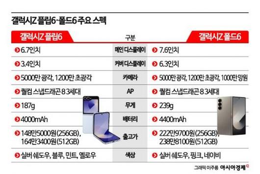 아시아경제