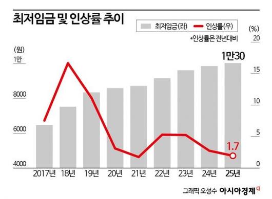 아시아경제