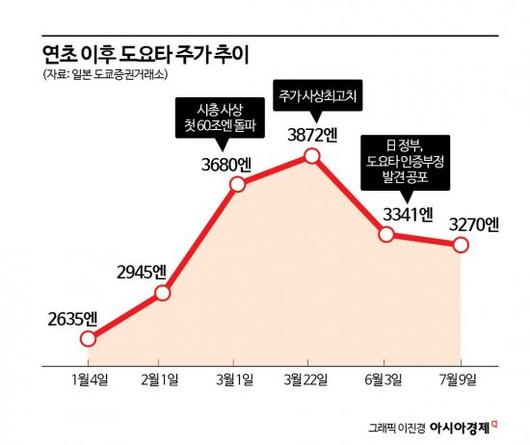 아시아경제