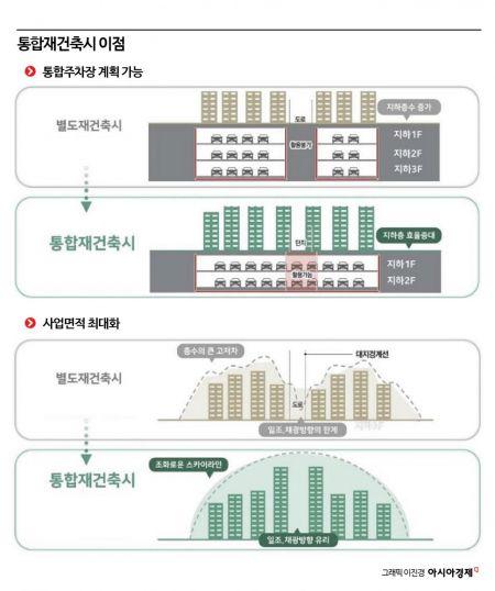 아시아경제