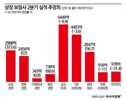 아시아경제