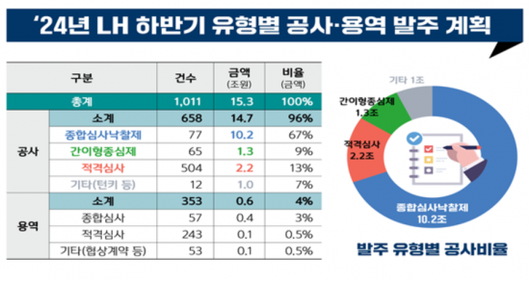 아시아경제