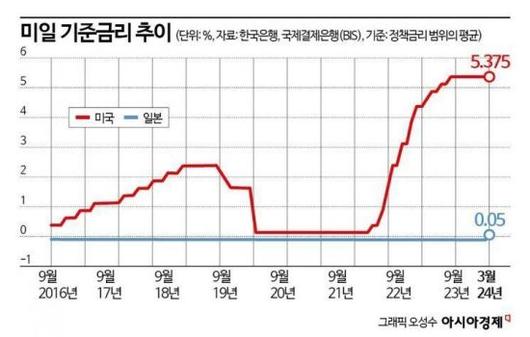 아시아경제