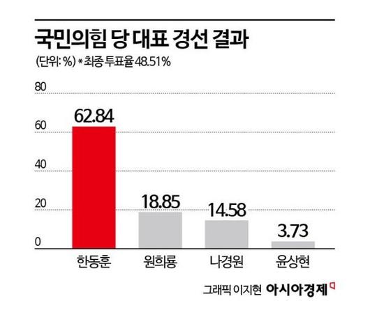 아시아경제