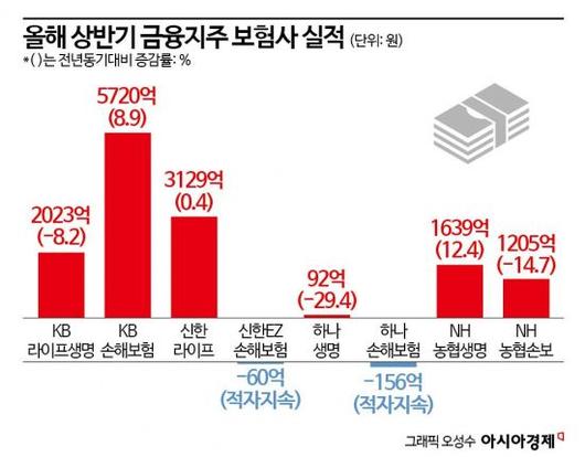 아시아경제