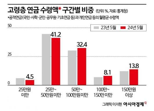 아시아경제